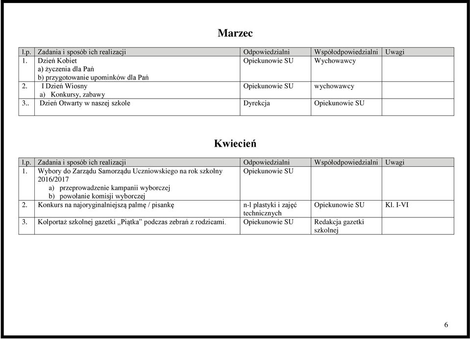 Wybory do Zarządu Samorządu Uczniowskiego na rok szkolny 2016/2017 a) przeprowadzenie kampanii wyborczej b) powołanie komisji