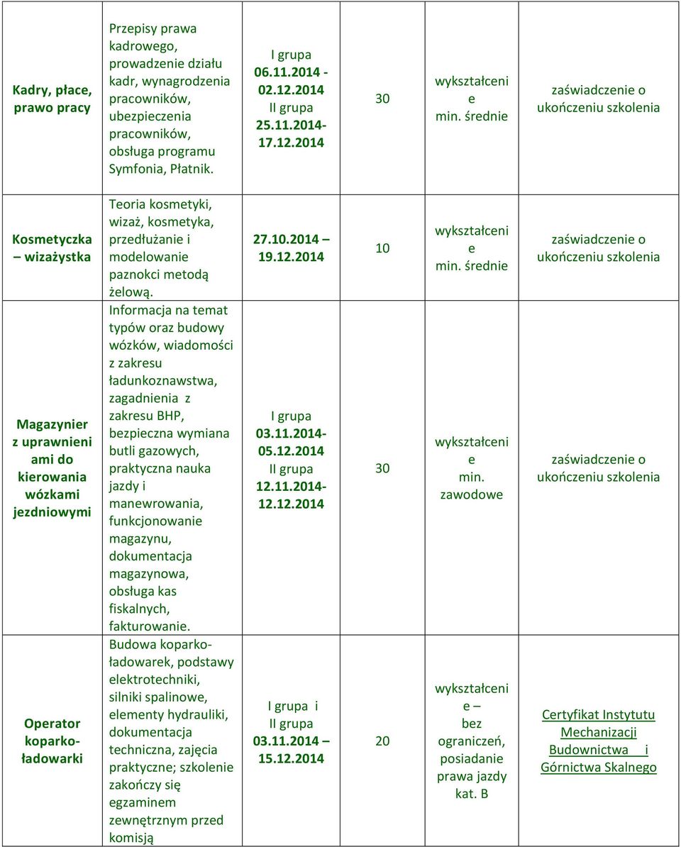 Informacja na tmat typów oraz budowy wózków, wiadomości z zakrsu ładunkoznawstwa, zagadninia z zakrsu BHP, bzpiczna wymiana butli gazowych, praktyczna nauka jazdy i manwrowania, funkcjonowani