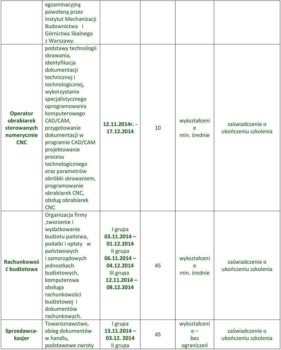 projktowani procsu tchnologiczngo oraz paramtrów obróbki skrawanim, programowani obrabiark CNC, obsług obrabiark CNC Organizacja firmy,tworzni i wydatkowani budżtu państwa, podatki i opłaty w