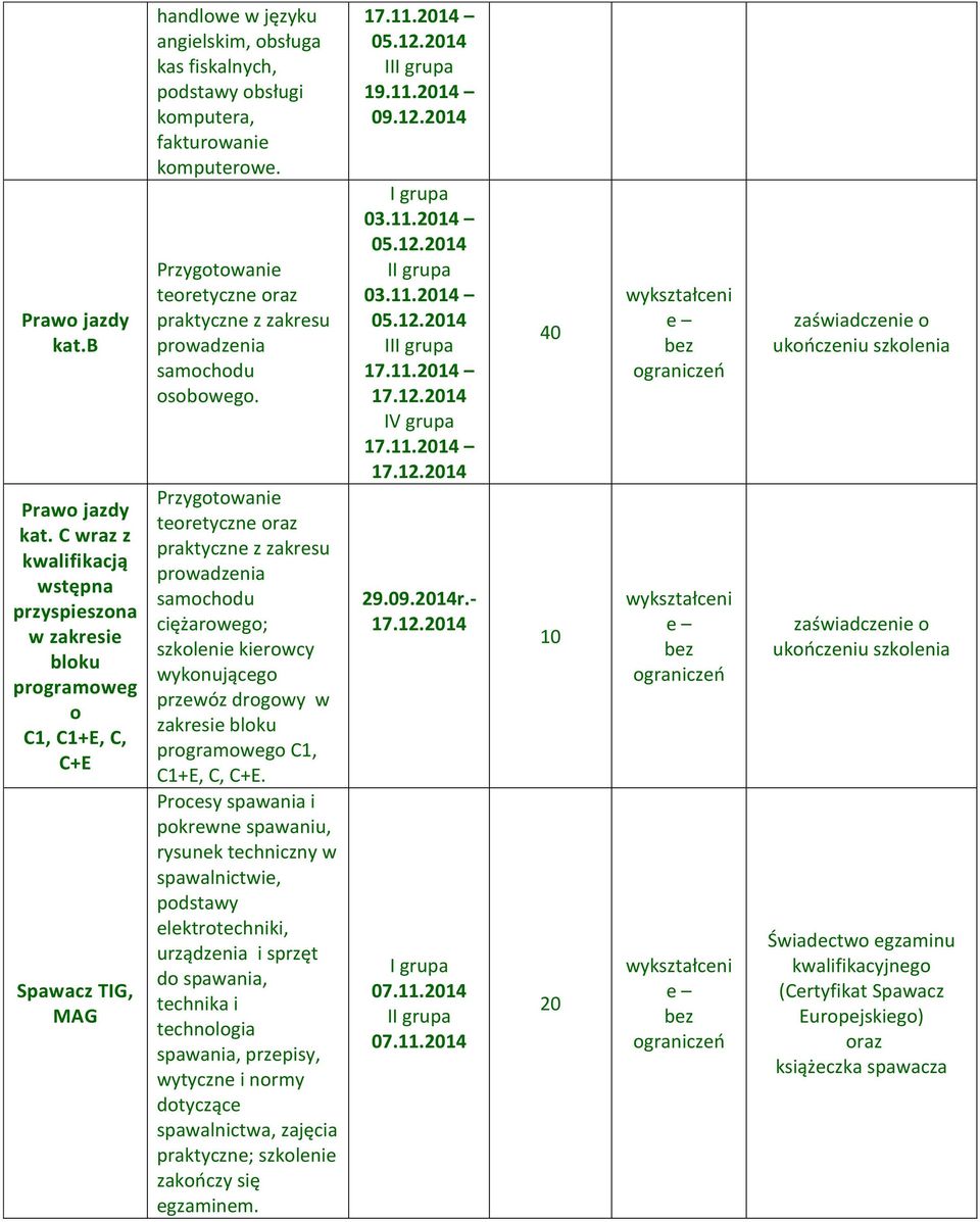 komputrow. Przygotowani tortyczn oraz praktyczn z zakrsu prowadznia samochodu osobowgo.