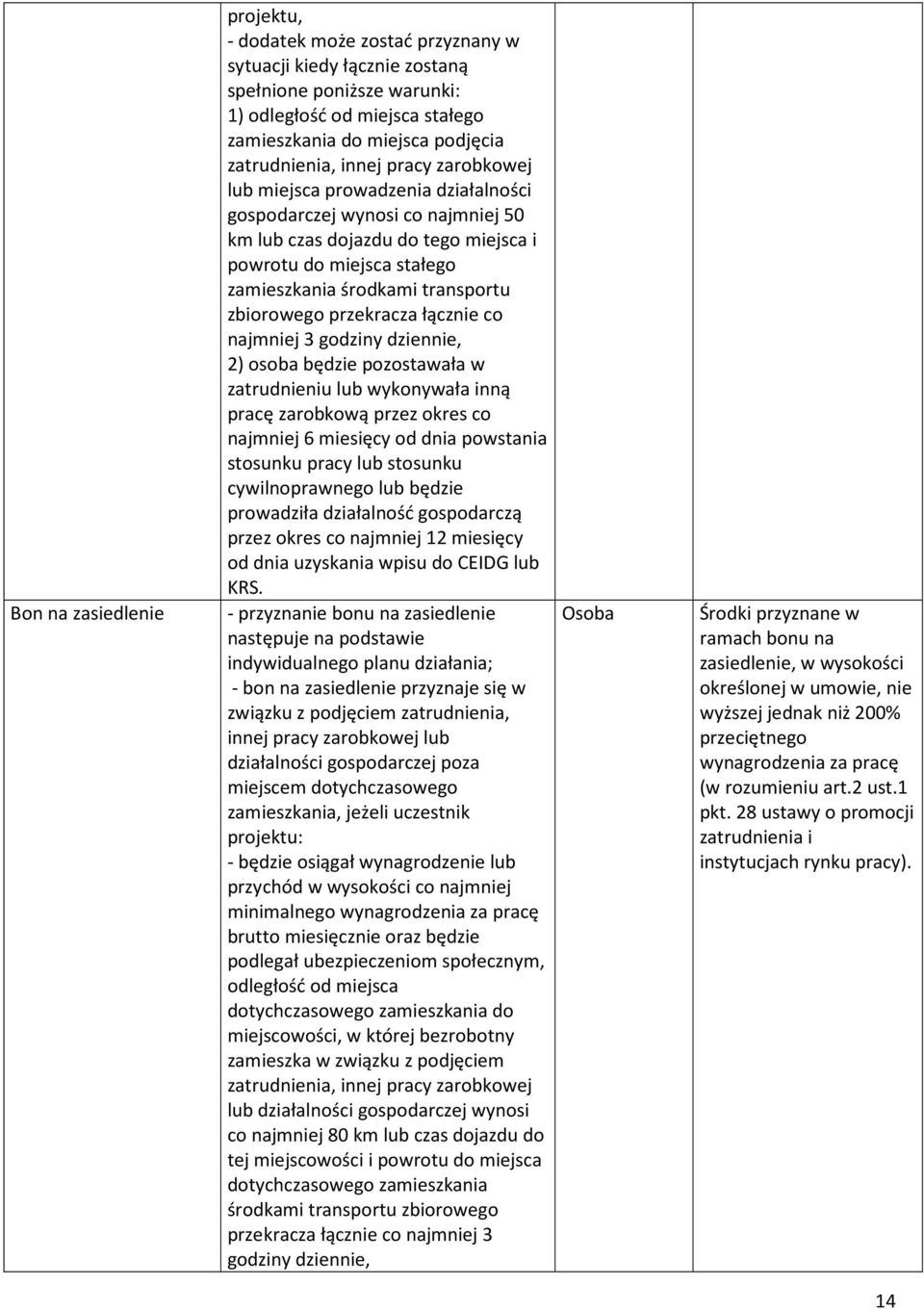 transportu zbiorowego przekracza łącznie co najmniej 3 godziny dziennie, 2) osoba będzie pozostawała w zatrudnieniu lub wykonywała inną pracę zarobkową przez okres co najmniej 6 miesięcy od dnia