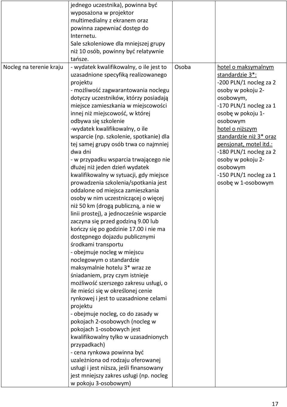 Nocleg na terenie kraju - wydatek kwalifikowalny, o ile jest to uzasadnione specyfiką realizowanego projektu - możliwość zagwarantowania noclegu dotyczy uczestników, którzy posiadają miejsce