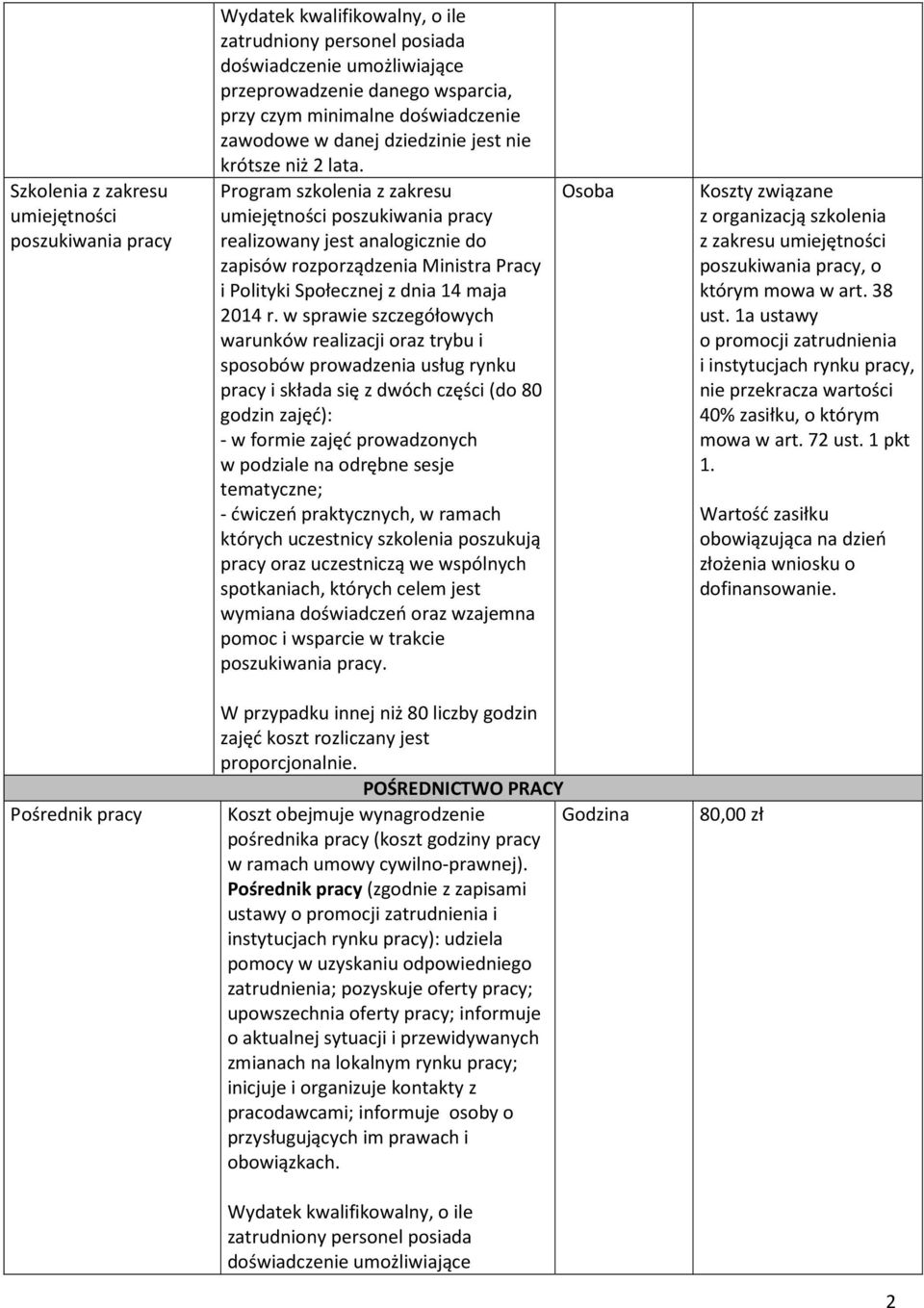 Program szkolenia z zakresu umiejętności poszukiwania pracy realizowany jest analogicznie do zapisów rozporządzenia Ministra Pracy i Polityki Społecznej z dnia 14 maja 2014 r.