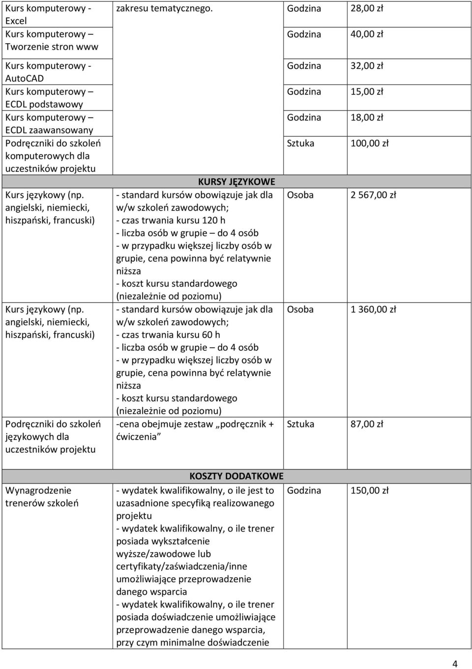 angielski, niemiecki, hiszpański, francuski) Podręczniki do szkoleń językowych dla uczestników projektu zakresu tematycznego.