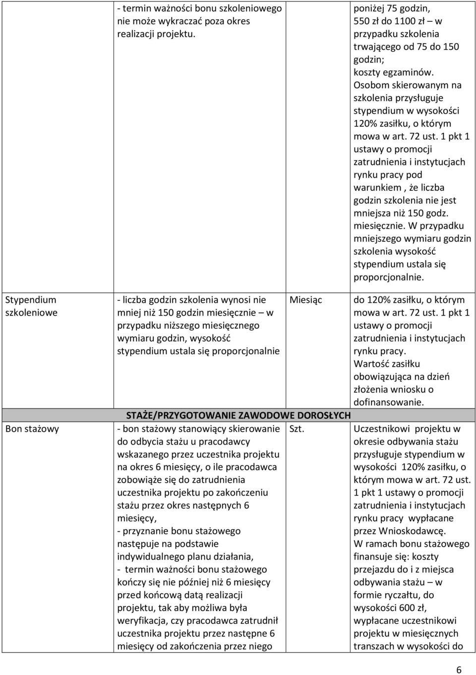 1 pkt 1 ustawy o promocji zatrudnienia i instytucjach rynku pracy pod warunkiem, że liczba godzin szkolenia nie jest mniejsza niż 150 godz. miesięcznie.