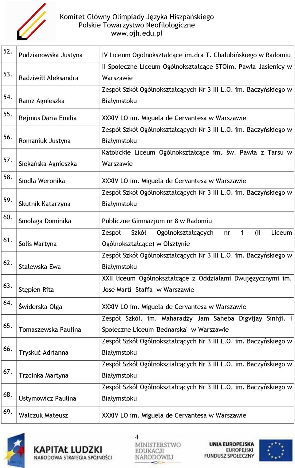 Stępien Rita Świderska Olga Tomaszewska Paulina Tryskuć Adrianna Trzcinka Martyna Ustymowicz Paulina Walczuk Mateusz II Społeczne Liceum Ogólnokształcące STOim. Pawła Jasienicy w XXXIV LO im.