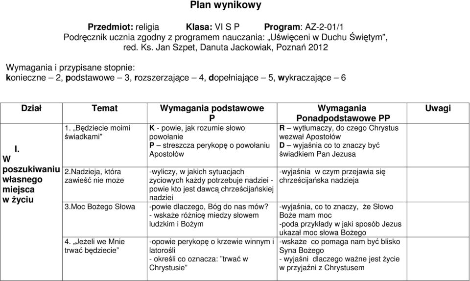 W poszukiwaniu własnego miejsca w życiu 1. Będziecie moimi świadkami 2.Nadzieja, która zawieść nie może 3.Moc Bożego Słowa 4.