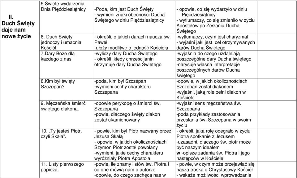 -Poda, kim jest Duch Święty - wymieni znaki obecności Ducha Świętego w dniu Pięćdziesiątnicy - określi, o jakich darach naucza św.