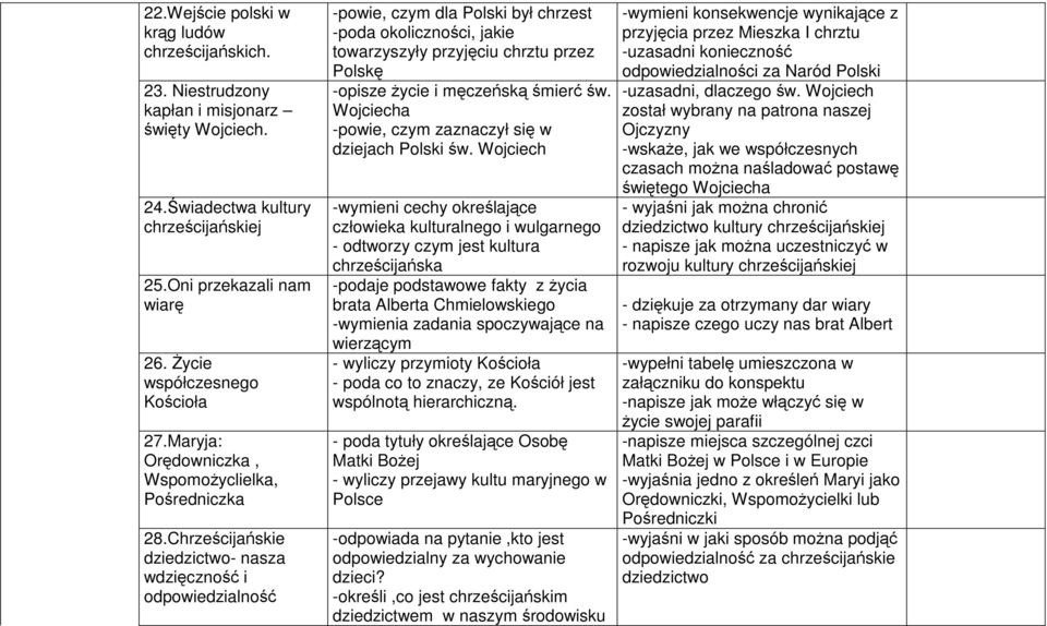 Chrześcijańskie dziedzictwo- nasza wdzięczność i odpowiedzialność -powie, czym dla Polski był chrzest -poda okoliczności, jakie towarzyszyły przyjęciu chrztu przez Polskę -opisze życie i męczeńską