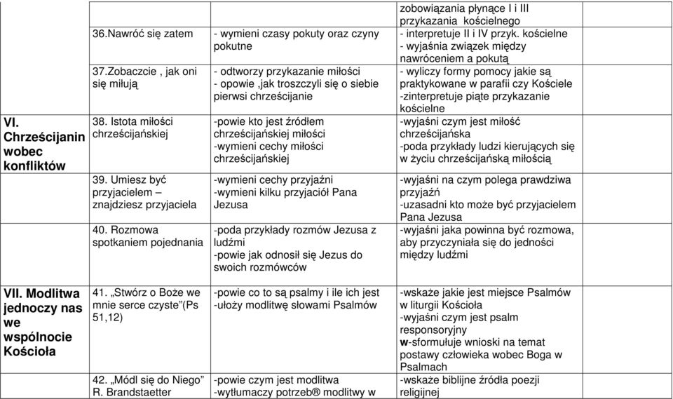 chrześcijańskiej miłości -wymieni cechy miłości chrześcijańskiej -wymieni cechy przyjaźni -wymieni kilku przyjaciół Pana Jezusa -poda przykłady rozmów Jezusa z ludźmi -powie jak odnosił się Jezus do