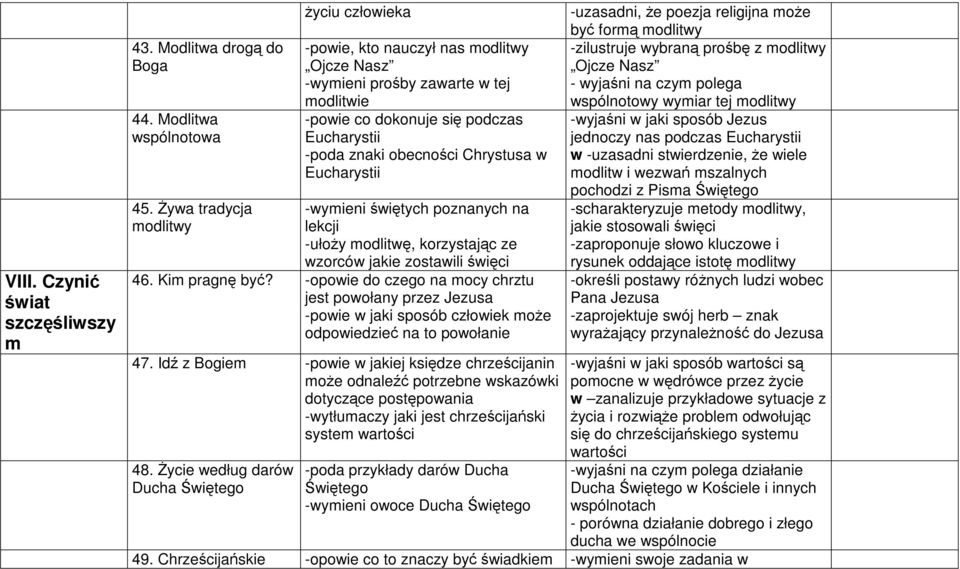 Eucharystii -wymieni świętych poznanych na lekcji -ułoży modlitwę, korzystając ze wzorców jakie zostawili święci 46. Kim pragnę być?