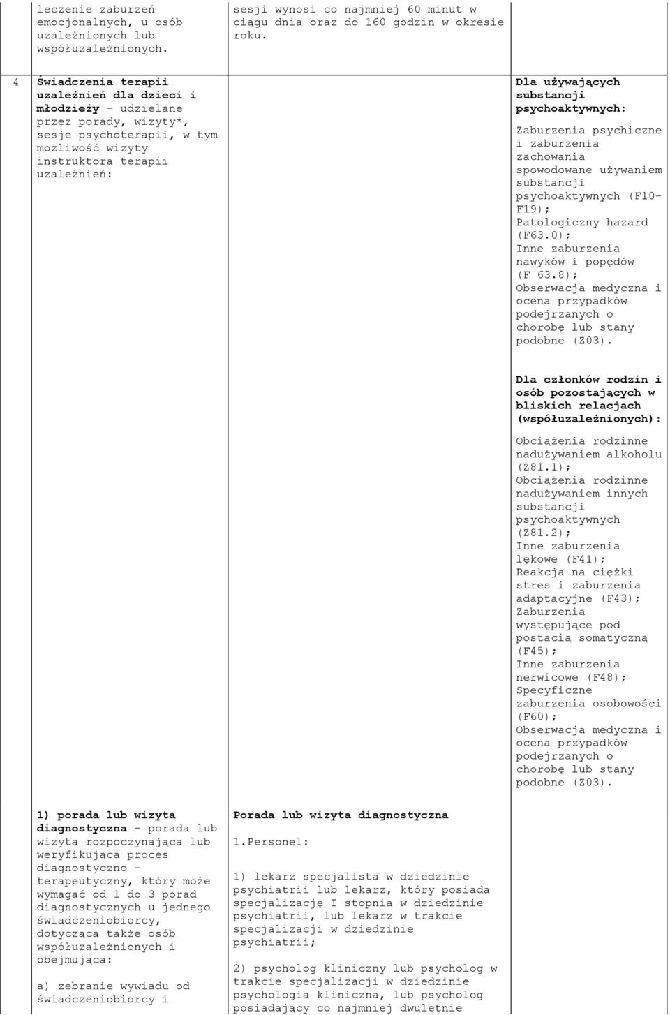 możliwość wizyty instruktora terapii uzależnień: Dla używających psychoaktywnych: Zaburzenia psychiczne i zaburzenia zachowania spowodowane używaniem psychoaktywnych (F10- F19); Patologiczny hazard