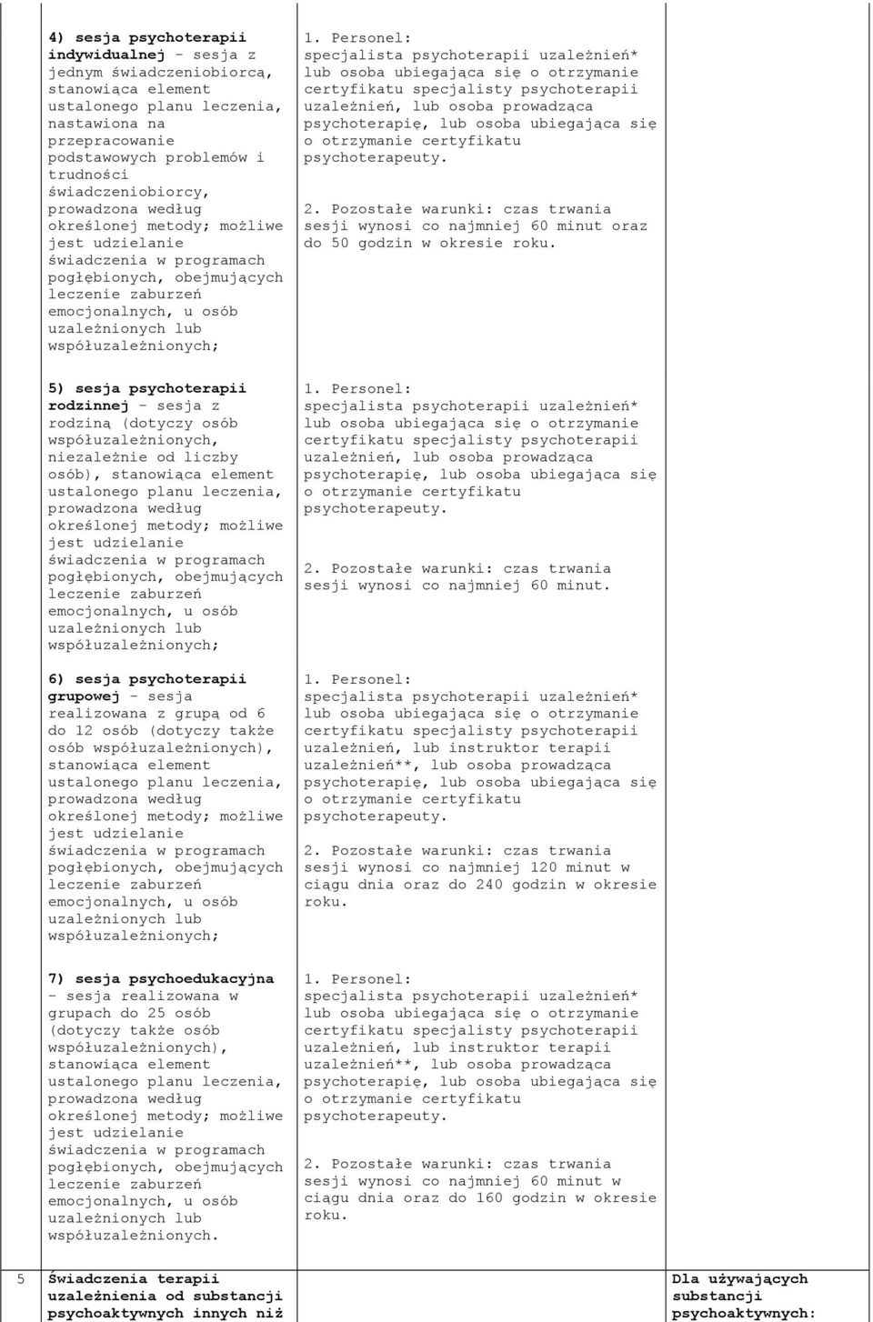 także osób współuzależnionych), sesji wynosi co najmniej 60 sesji wynosi co najmniej 120 minut w ciągu dnia oraz do 240 godzin w okresie 7) sesja psychoedukacyjna - sesja realizowana w grupach do 25