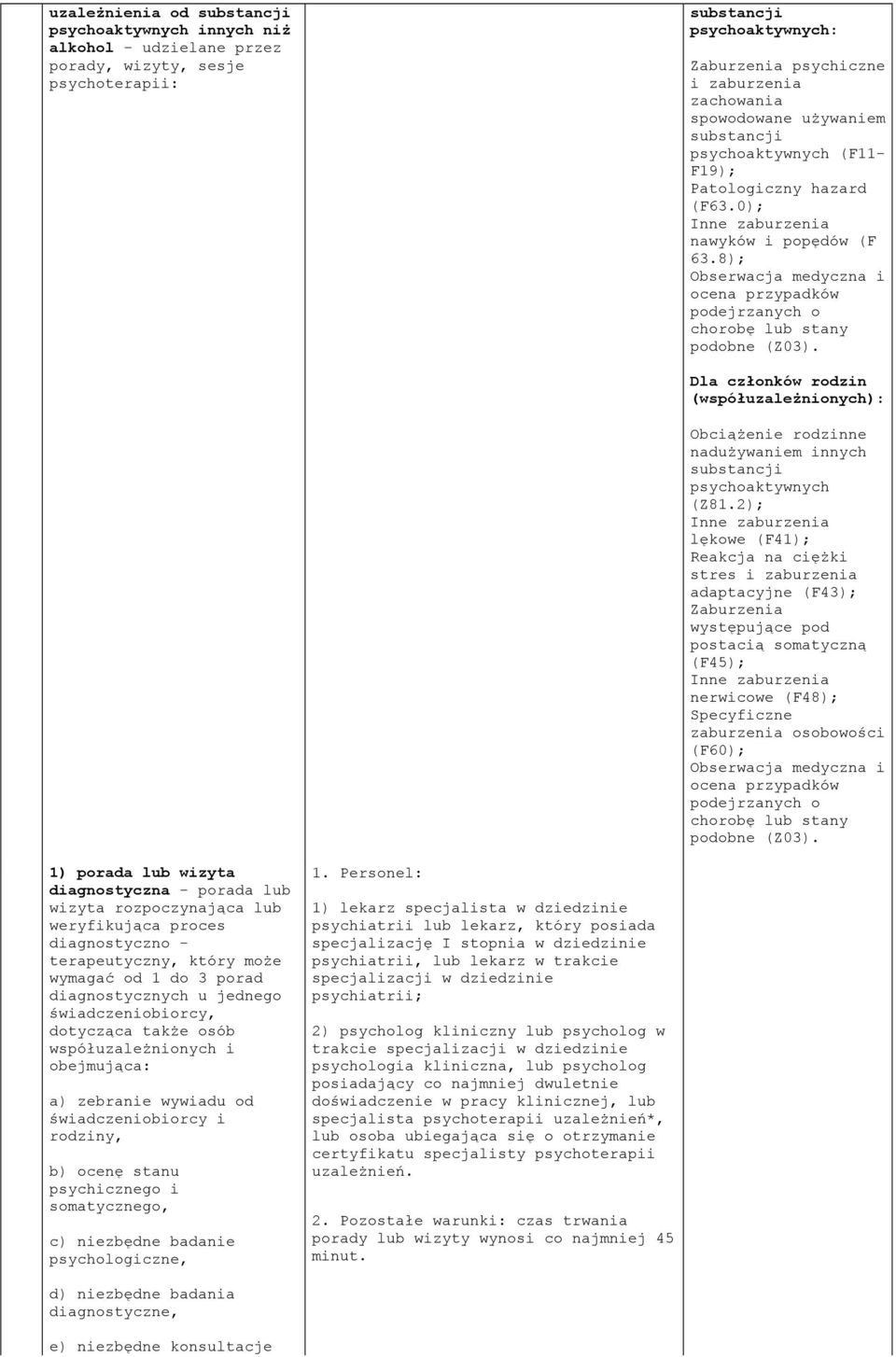 2); lękowe (F41); Reakcja na ciężki stres i zaburzenia adaptacyjne (F43); Zaburzenia występujące pod postacią somatyczną (F45); nerwicowe (F48); Specyficzne zaburzenia osobowości (F60); 1) porada lub