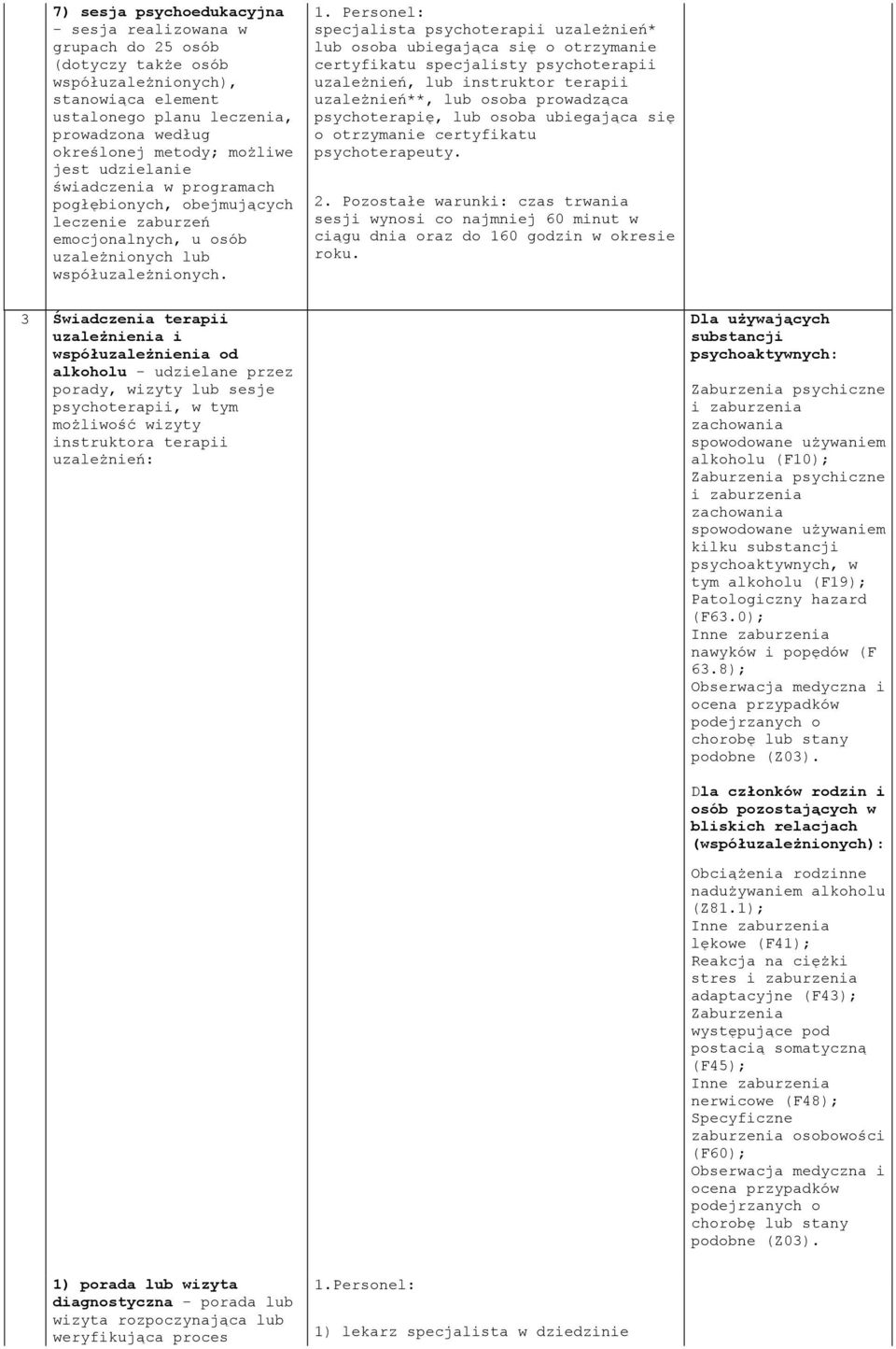 psychoterapii, w tym możliwość wizyty instruktora terapii uzależnień: Dla używających psychoaktywnych: Zaburzenia psychiczne i zaburzenia zachowania spowodowane używaniem alkoholu (F10); Zaburzenia