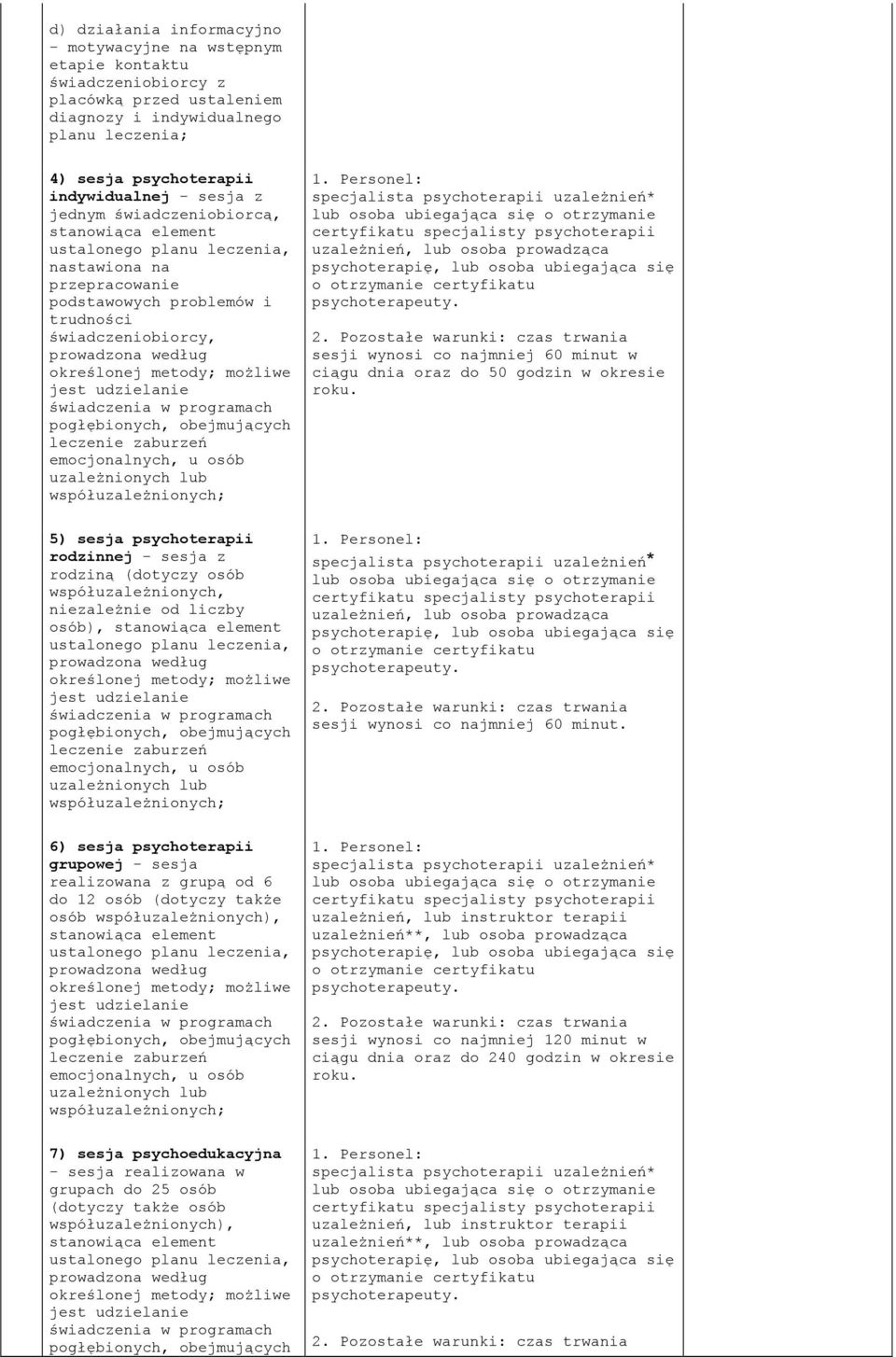 rodzinnej - sesja z rodziną (dotyczy osób współuzależnionych, niezależnie od liczby osób), sesji wynosi co najmniej 60 6) sesja psychoterapii grupowej - sesja realizowana z grupą od 6 do 12 osób