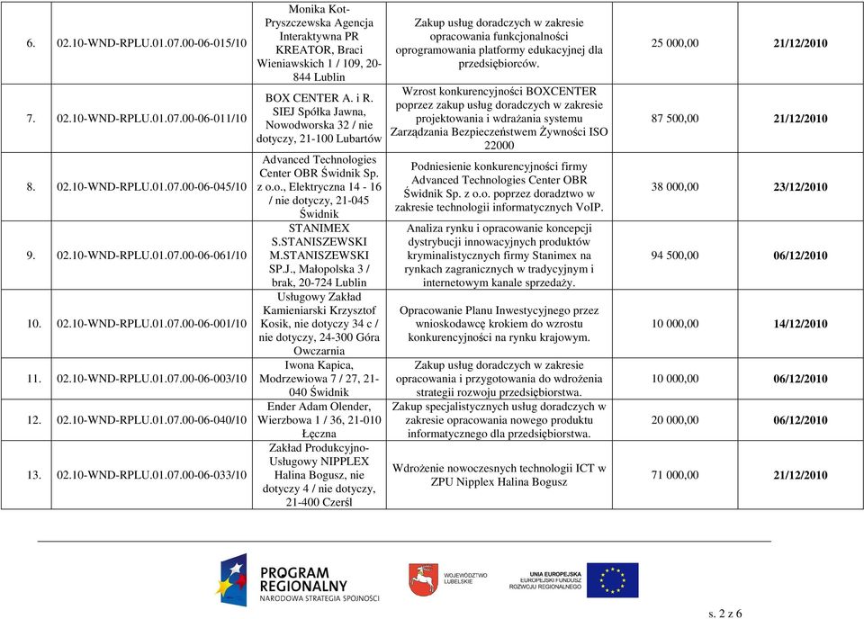 SIEJ Spółka Jawna, Nowodworska 32 / nie dotyczy, 21-100 Lubartów Advanced Technologies Center OBR Świdnik Sp. z o.o., Elektryczna 14-16 / nie dotyczy, 21-045 Świdnik STANIMEX S.STANISZEWSKI M.