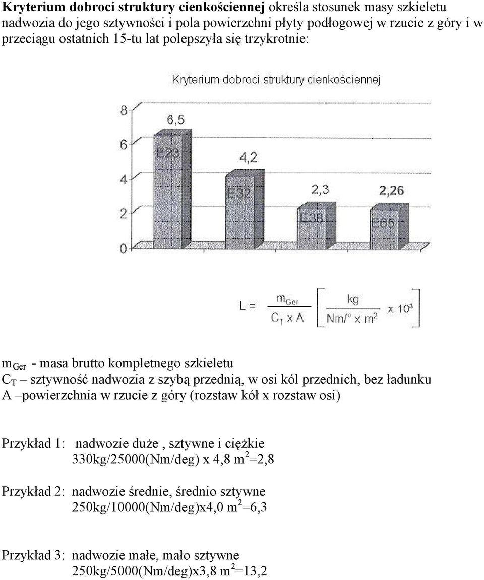 przednich, bez ładunku A powierzchnia w rzucie z góry (rozstaw kół x rozstaw osi) Przykład : nadwozie duże, sztywne i ciężkie 330kg/25000(Nm/deg) x 4,8 m