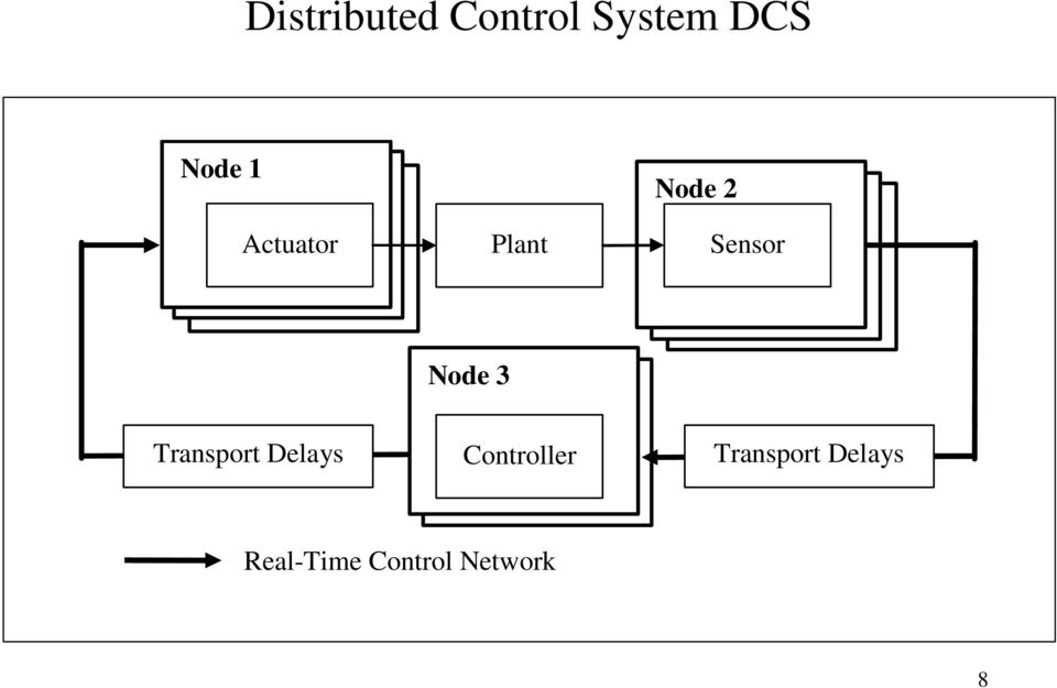 Sensor Transport Delays Node Node 3 3