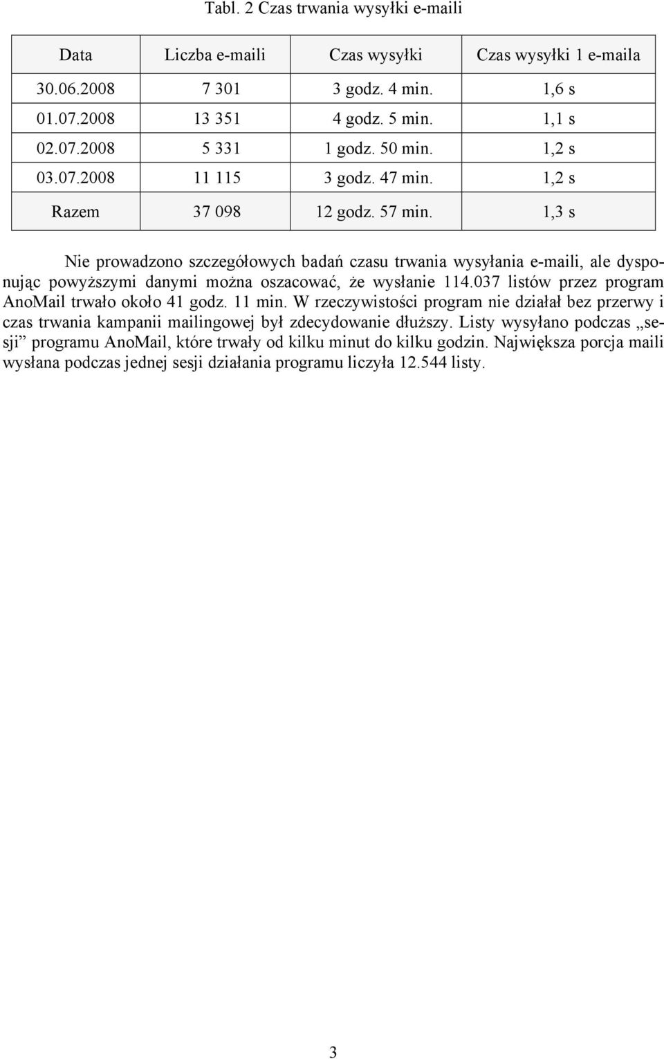 1,3 s Nie prowadzono szczegółowych badań czasu trwania wysyłania e-maili, ale dysponując powyższymi danymi można oszacować, że wysłanie 114.037 listów przez program AnoMail trwało około 41 godz.