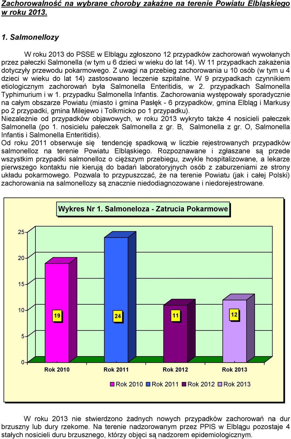W 11 przypadkach zakażenia dotyczyły przewodu pokarmowego. Z uwagi na przebieg zachorowania u 10 osób (w tym u 4 dzieci w wieku do lat 14) zastosowano leczenie szpitalne.