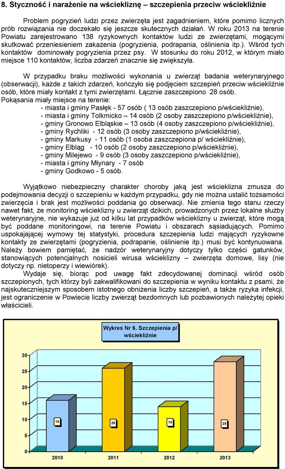 ). Wśród tych kontaktów dominowały pogryzienia przez psy. W stosunku do roku 2012, w którym miało miejsce 110 kontaktów, liczba zdarzeń znacznie się zwiększyła.