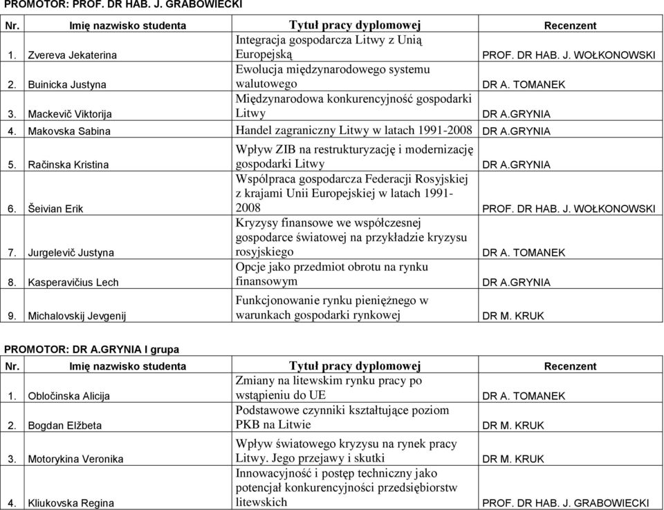 Michalovskij Jevgenij Wpływ ZIB na restrukturyzację i modernizację gospodarki Litwy Wspólpraca gospodarcza Federacji Rosyjskiej z krajami Unii Europejskiej w latach 1991-2008 Kryzysy finansowe we