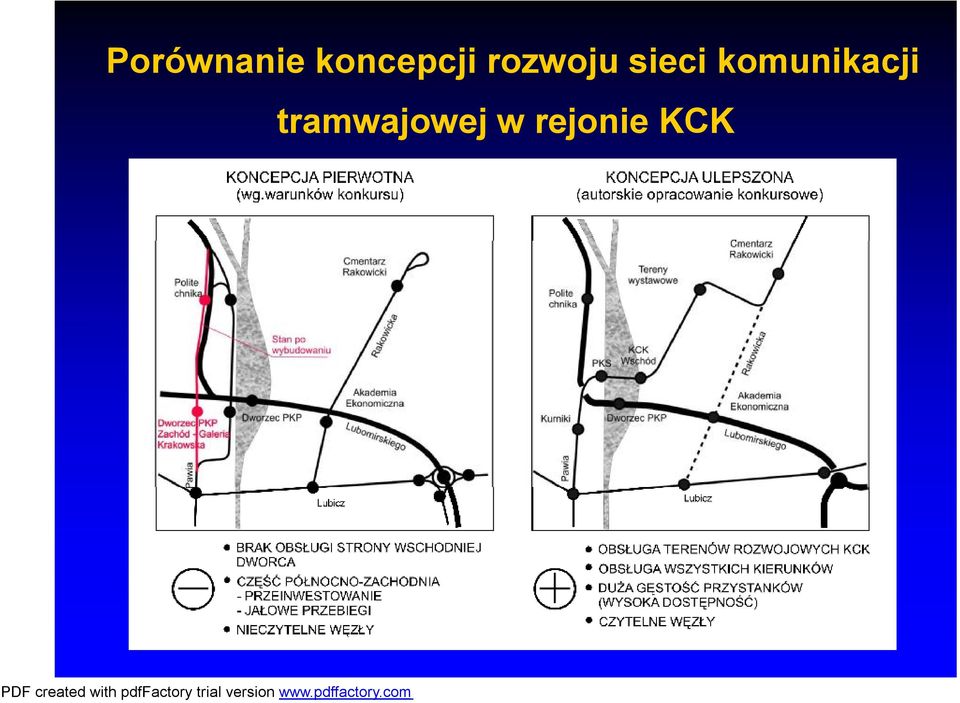 sieci komunikacji