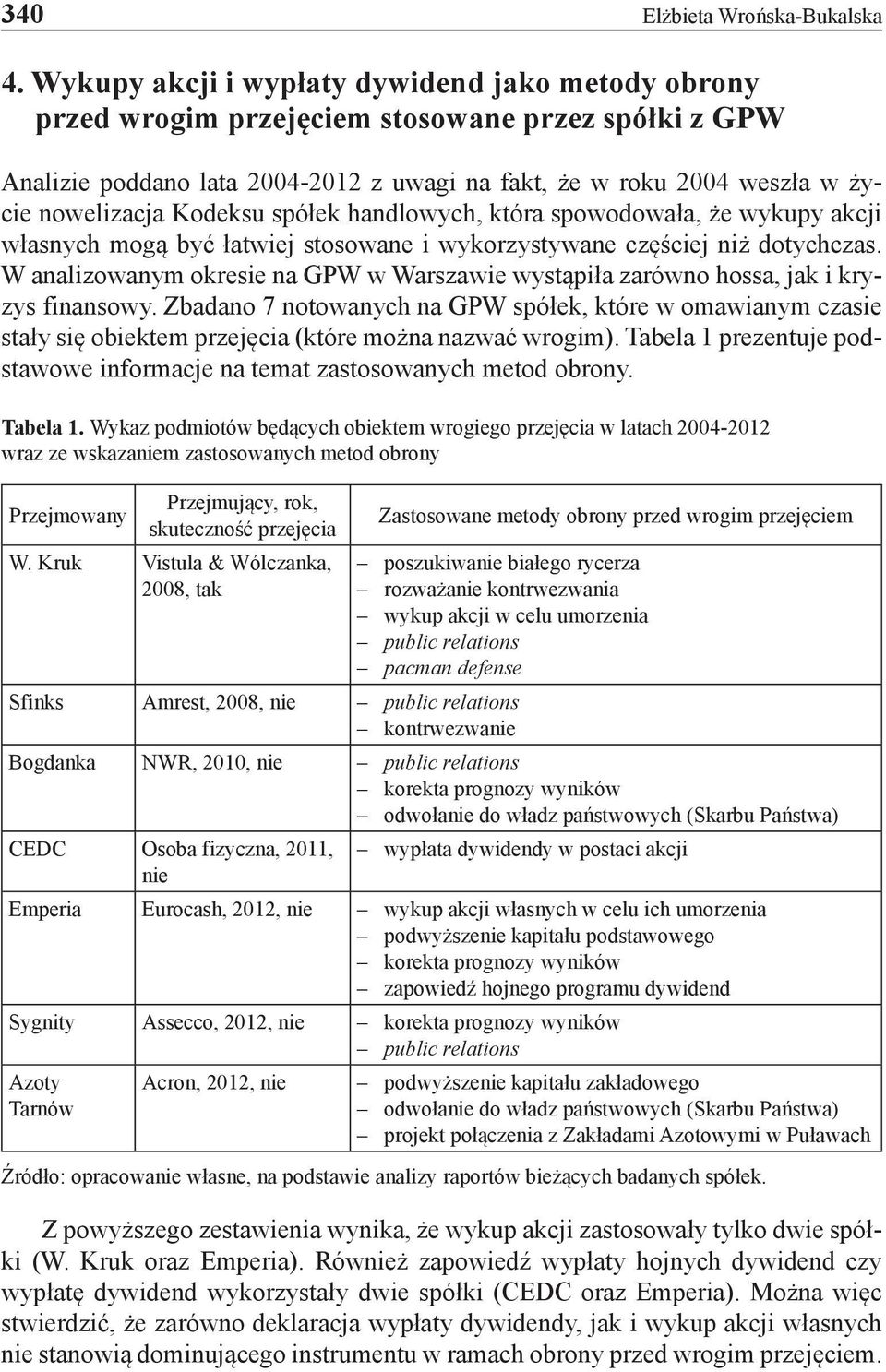 Kodeksu spółek handlowych, która spowodowała, że wykupy akcji własnych mogą być łatwiej stosowane i wykorzystywane częściej niż dotychczas.
