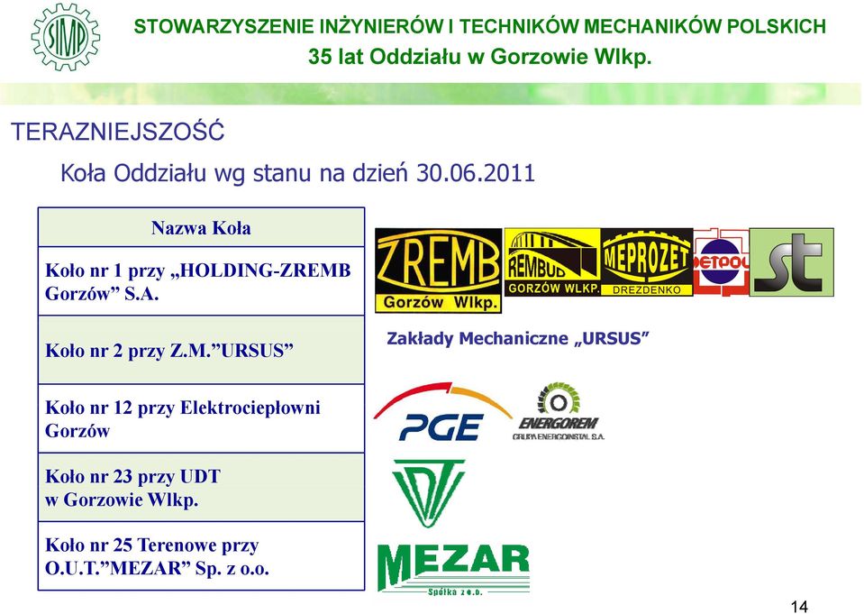 M. URSUS Zakłady Mechaniczne URSUS Kołonr12pr przy Elektrociepłowni