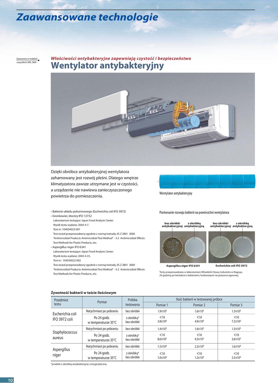 Wentylator antybakteryjny Bakterie układu pokarmowego (Escherichia coli IFO 3972) Gronkowiec złocisty IFO 12732 Laboratorium testujące: Japan Food nalysis Center Wynik testu wydano: 200447.
