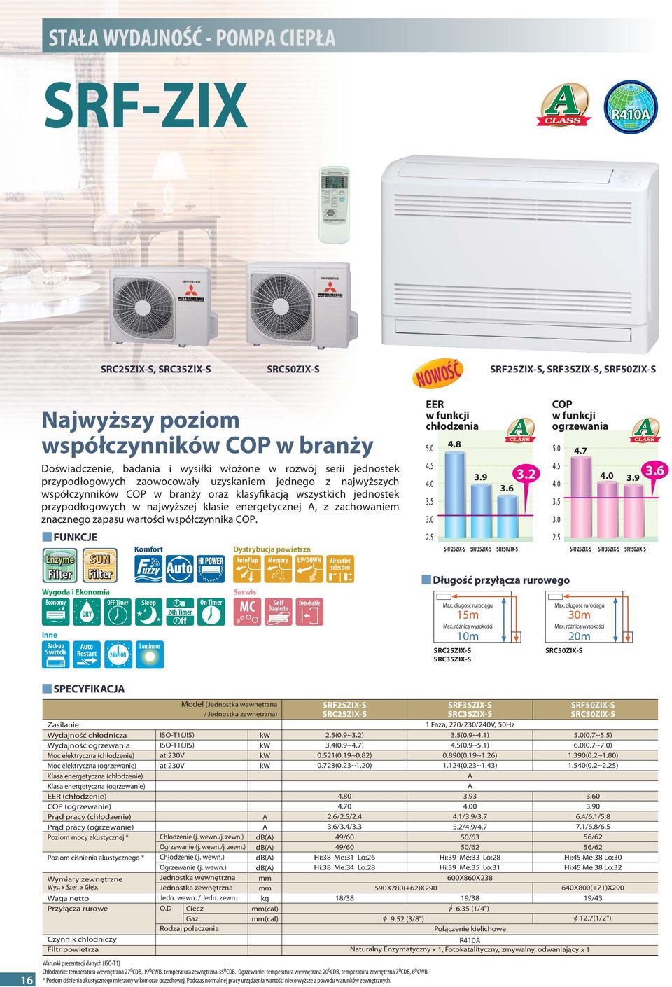 FUNKCJE Enzyme Filter SUN Filter Wygoda i Ekonomia Economy OFF Timer Inne Backup Switch DRY uto Restart SRC25ZIXS, SRC35ZIXS 24h ION Komfort Sleep Luminous 24h Timer On Timer SRC50ZIXS Dystrybucja