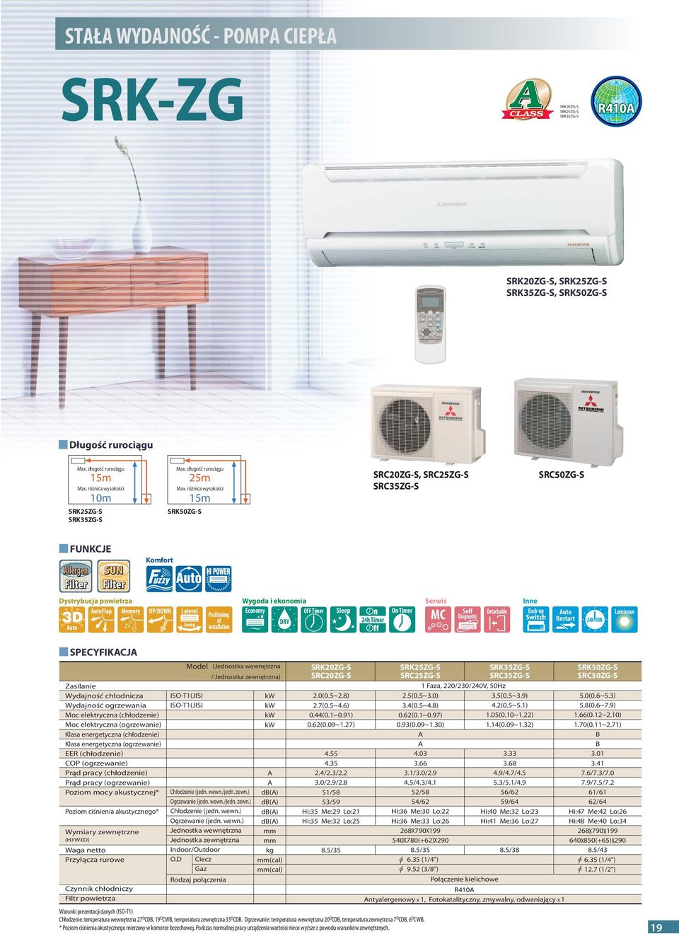 różnica wysokości 15m SRK50ZGS SRC20ZGS, SRC25ZGS SRC35ZGS SRC50ZGS FUNKCJE llergen Filter SUN Filter Komfort Dystrybucja powietrza utoflap Memory UP/DOWN uto Lateral Swing Positioning of