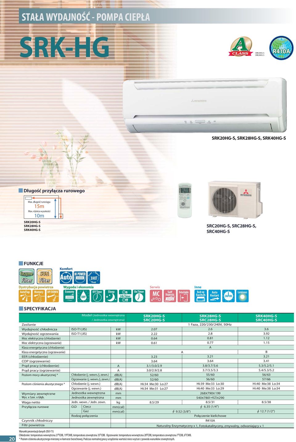 ekonomia Economy OFF Timer DRY Sleep 24h Timer On Timer Serwis MC Self Diagnostic Detachable Inne Backup Switch uto Restart 24h ION Luminous 20 SPECYFIKCJ Zasilanie Wydajność chłodnicza Wydajność