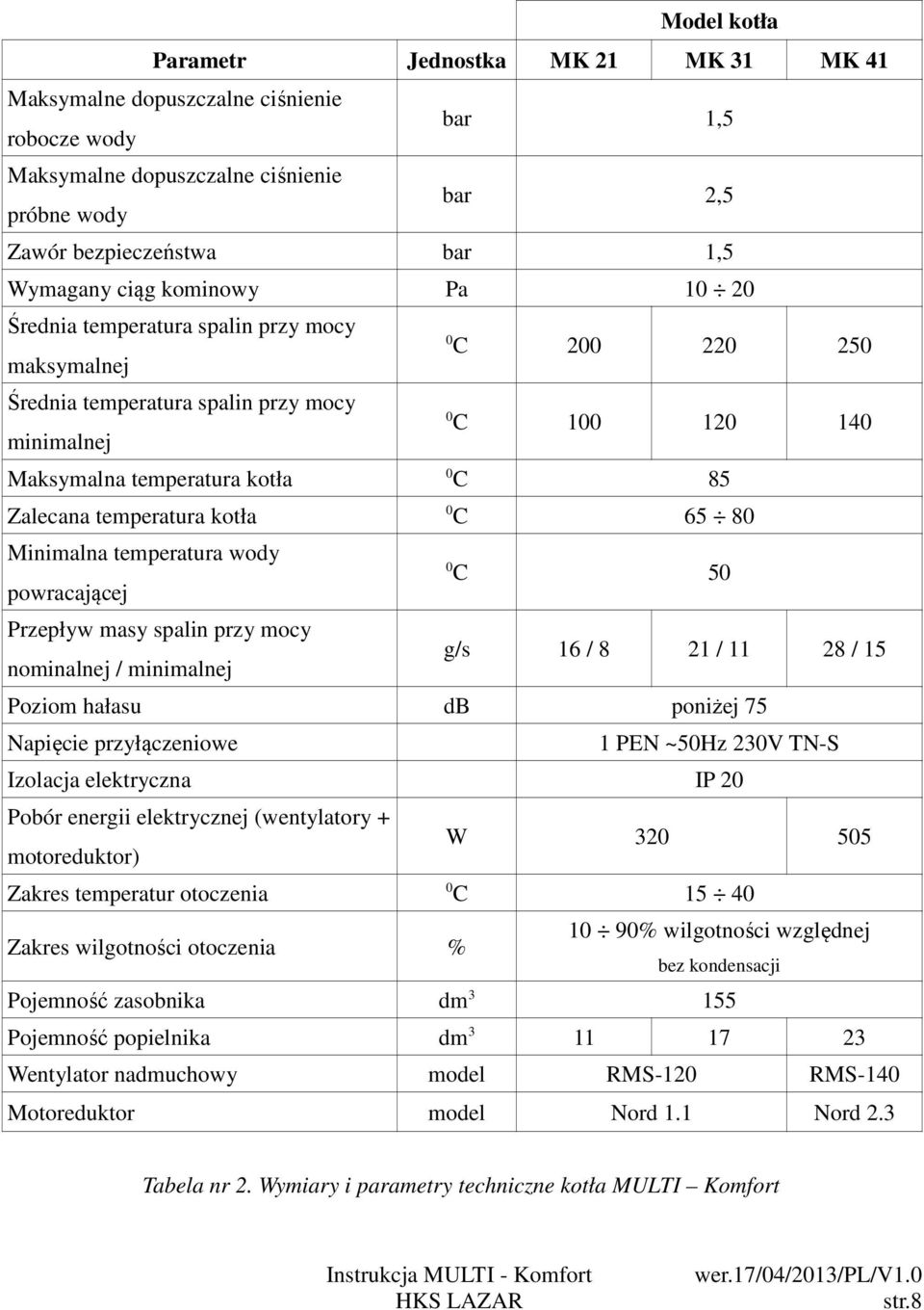 temperatura kotła 0 C 65 80 Minimalna temperatura wody powracającej 0 C 50 Przepływ masy spalin przy mocy nominalnej / minimalnej g/s 16 / 8 21 / 11 28 / 15 Poziom hałasu db poniżej 75 Napięcie