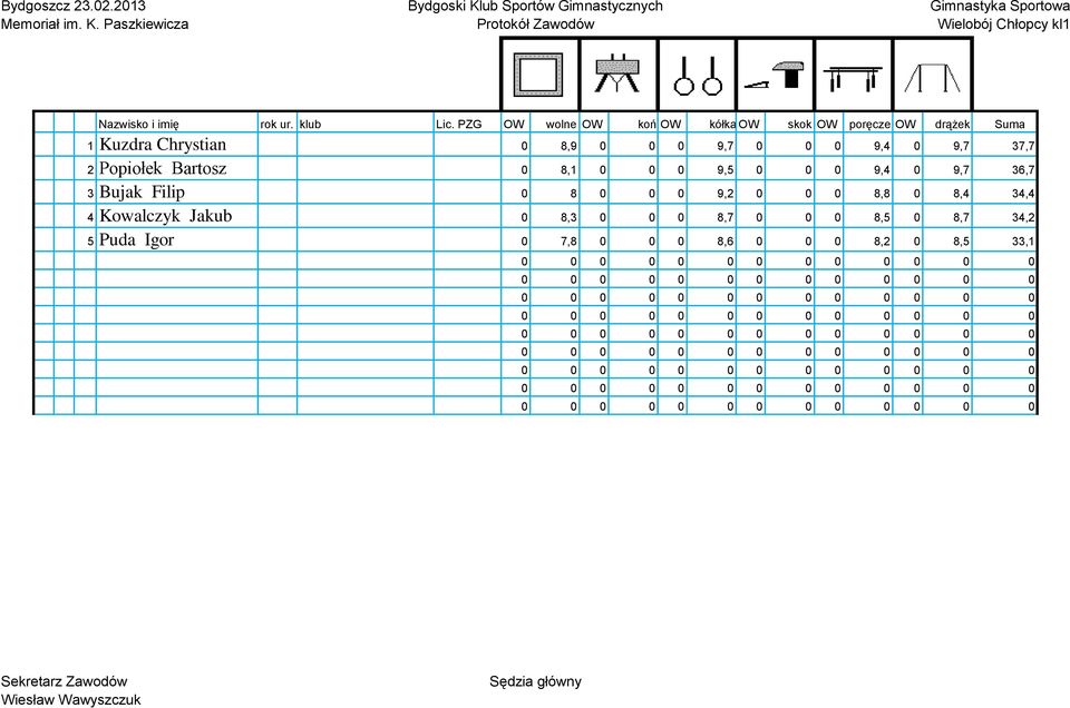 Popiołek Bartosz 0 8,1 0 0 0 9,5 0 0 0 9,4 0 9,7 36,7 3 Bujak Filip 0 8 0 0 0 9,2 0 0 0 8,8 0 8,4 34,4 4 Kowalczyk Jakub 0 8,3