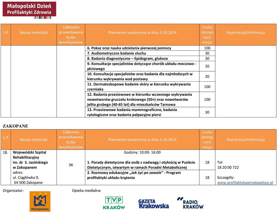 Dermatoskopowe badanie skóry w kierunku wykrywania czerniaka 12.