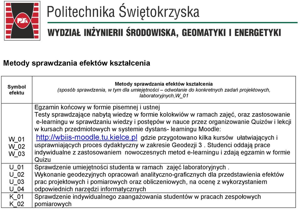 przez organizowanie Quizów i lekcji w kursach przedmiotowych w systemie dystans- learningu Moodle: http://wbiis-moodle.tu.kielce.