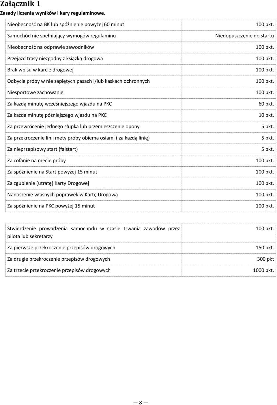 drogowej Odbycie próby w nie zapiętych pasach i/lub kaskach ochronnych Niesportowe zachowanie Za każdą minutę wcześniejszego wjazdu na PKC Za każda minutę późniejszego wjazdu na PKC Za przewrócenie