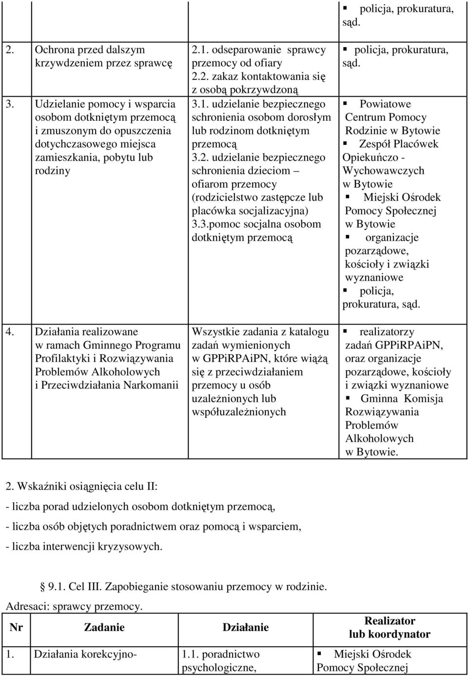 1. udzielanie bezpiecznego schronienia osobom dorosłym lub rodzinom dotkniętym przemocą 3.2.