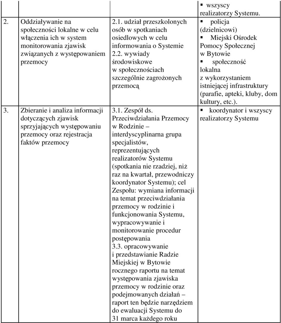 udział przeszkolonych osób w spotkaniach osiedlowych w celu informowania o Systemie 2.2. wywiady środowiskowe w społecznościach szczególnie zagroŝonych przemocą 3.1. Zespół ds.