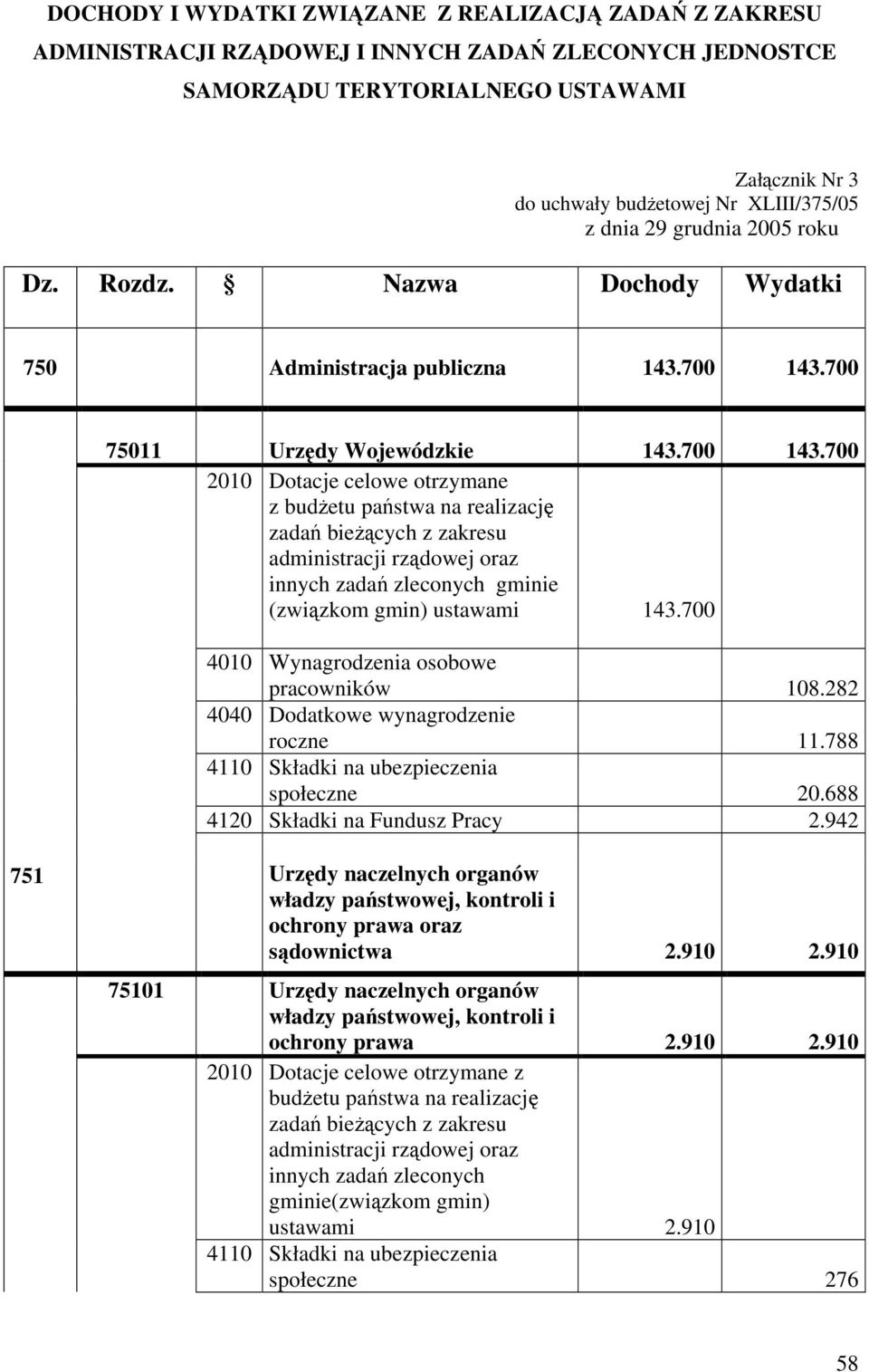 700 75011 Urzędy Wojewódzkie 143.700 143.