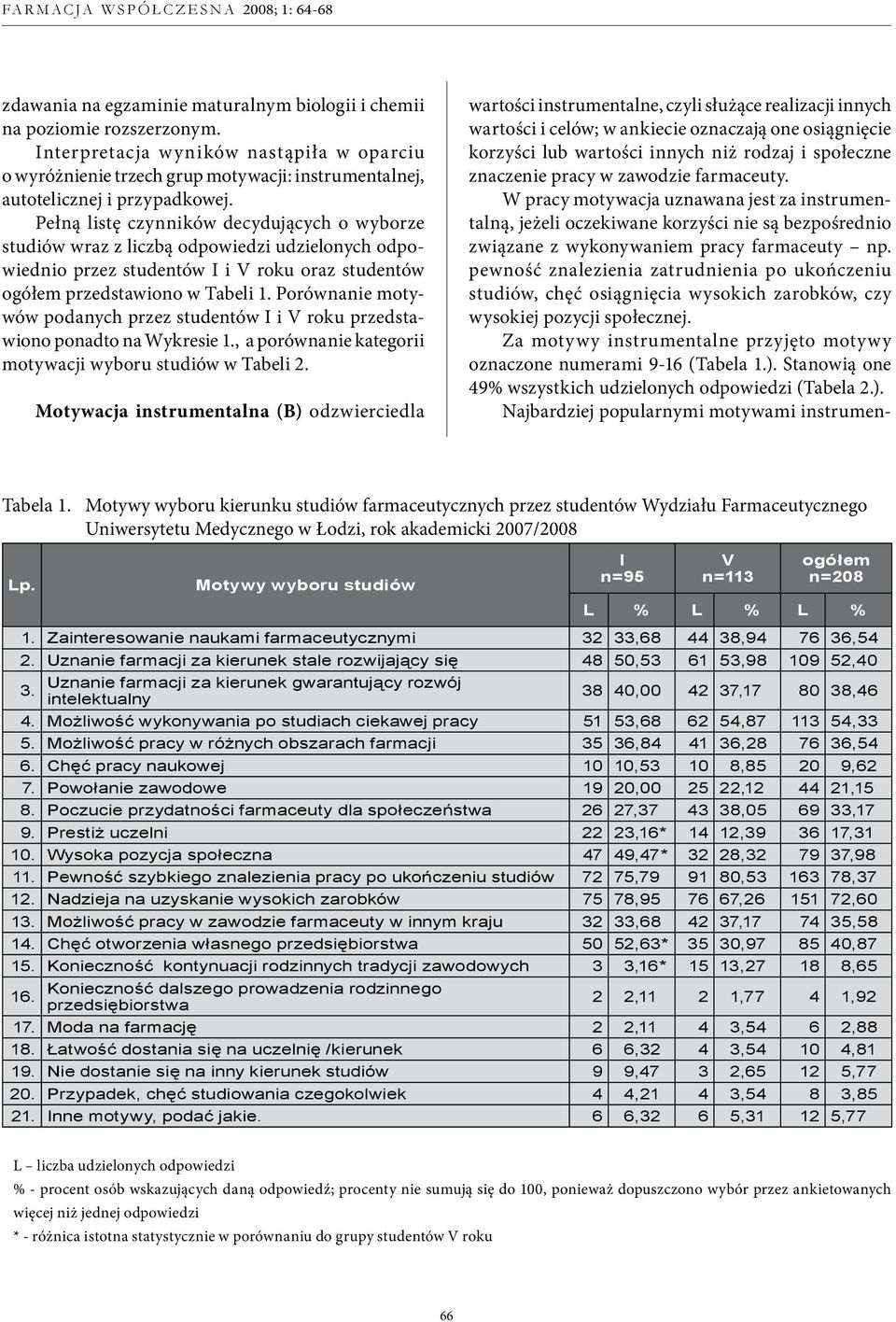 Pełną listę czynników decydujących o wyborze studiów wraz z liczbą odpowiedzi udzielonych odpowiednio przez studentów I i V roku oraz studentów ogółem przedstawiono w Tabeli 1.