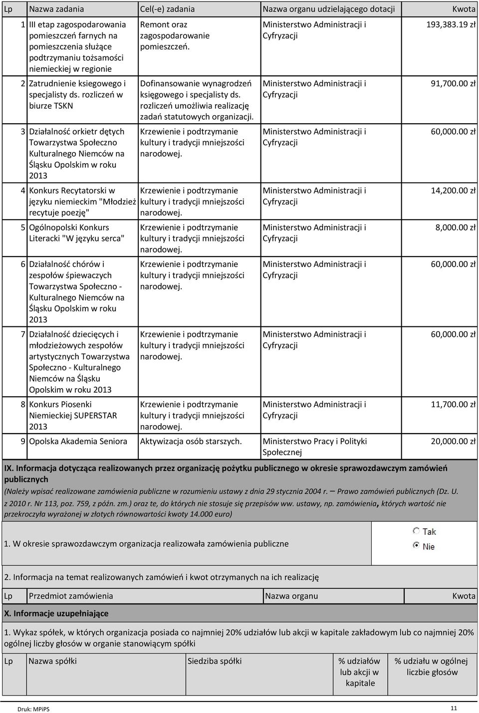 rozliczeс w biurze TSKN 3 Dziaіalnoњж orkietr dкtych Towarzystwa Spoіeczno Kulturalnego Niemcуw na Њl sku Opolskim w roku 2013 4 Konkurs Recytatorski w jкzyku niemieckim "Mіodzieї recytuje poezjк" 5