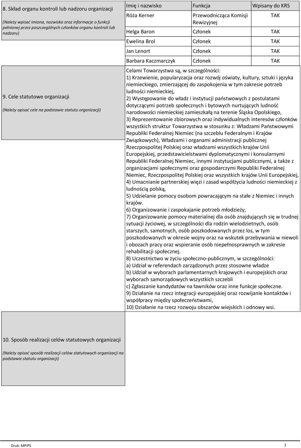 Ewelina Brol Czіonek TAK Jan Lenort Czіonek TAK Barbara Kaczmarczyk Czіonek TAK Celami Towarzystwa s, w szczegуlnoњci: 1) Krzewienie, popularyzacja oraz rozwуj oњwiaty, kultury, sztuki i jкzyka