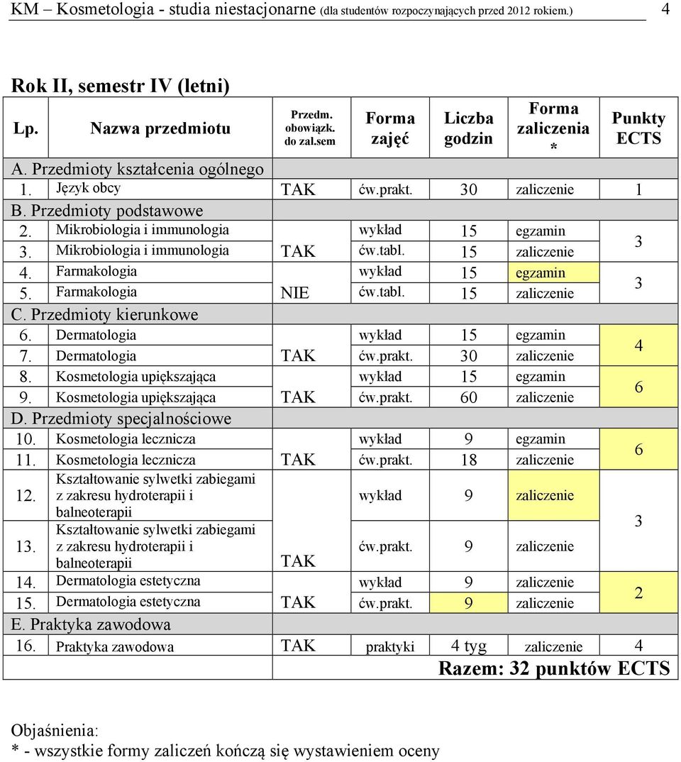 Dermatologia wykład 1 egzamin 7. Dermatologia ćw.prakt. 0 zaliczenie 8. Kosmetologia upiększająca wykład 1 egzamin 9. Kosmetologia upiększająca ćw.prakt. 0 zaliczenie D. Przedmioty specjalnościowe 10.