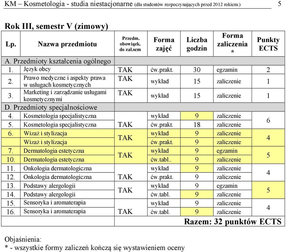 Kosmetologia specjalistyczna ćw.prakt. 18 zaliczenie. Wizaż i stylizacja Wizaż i stylizacja ćw.prakt. 9 zaliczenie 7. Dermatologia estetyczna 10. Dermatologia estetyczna ćw.tabl.. 9 zaliczenie 11.