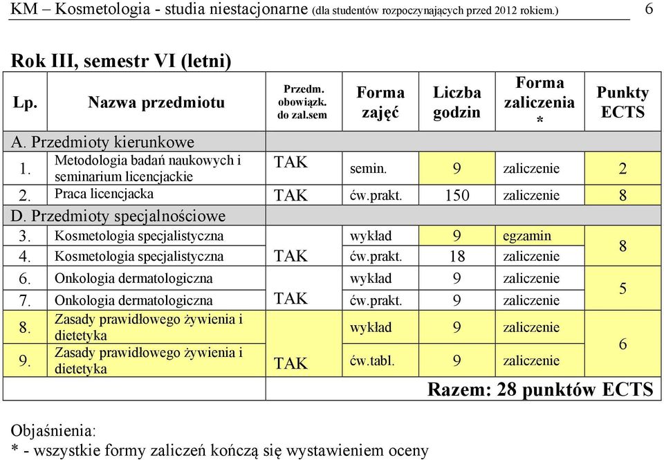 Przedmioty specjalnościowe. Kosmetologia specjalistyczna. Kosmetologia specjalistyczna ćw.prakt. 18 zaliczenie 8. Onkologia dermatologiczna 7.