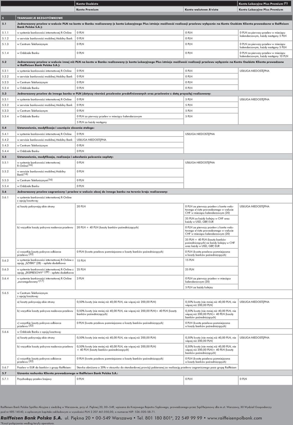 Polska S.A.): 5.1.1 w systemie bankowości internetowej R-Online 0 PLN 0 PLN 0 PLN za pierwszy przelew w miesiącu kalendarzowym, każdy następny 5 PLN 5.1.2 w serwisie bankowości mobilnej Mobilny Bank 0 PLN 0 PLN 5.