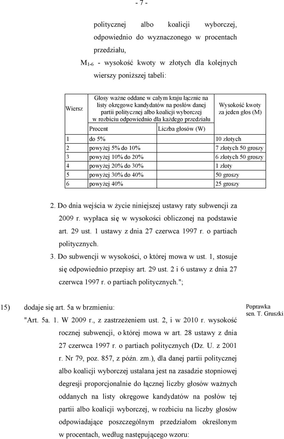 jeden głos (M) 1 do 5% 10 złotych 2 powyżej 5% do 10% 7 złotych 50 groszy 3 powyżej 10% do 20% 6 złotych 50 groszy 4 powyżej 20% do 30% 1 złoty 5 powyżej 30% do 40% 50 groszy 6 powyżej 40% 25 groszy